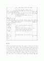 영유아기의 연령별 신체발달의 특성을 설명하고 통합적인 발달 을 돕는 신체운동영역의 활동계획안을 작성, 신체운동의 중요성을 자신의 의견을 들어 설명하시오 4페이지