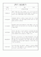 만4세 2학기 발달평가 (5명분량, 표준보육과정 근거 발달평가) 2페이지