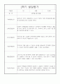 만4세 2학기 발달평가 (5명분량, 표준보육과정 근거 발달평가) 5페이지