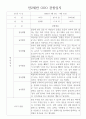 만2세 1학기,2학기 1년 (3월~2월) 관찰일지 10명 20페이지 (평가제,평가인증 관찰일지와 발달평가) 5페이지