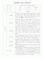 만2세 1학기,2학기 1년 (3월~2월) 관찰일지 10명 20페이지 (평가제,평가인증 관찰일지와 발달평가) 11페이지
