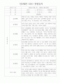 만2세 1학기,2학기 1년 (3월~2월) 관찰일지 10명 20페이지 (평가제,평가인증 관찰일지와 발달평가) 14페이지