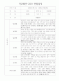 만2세 1학기,2학기 1년 (3월~2월) 관찰일지 10명 20페이지 (평가제,평가인증 관찰일지와 발달평가) 17페이지