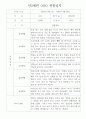 만2세 1학기,2학기 1년 (3월~2월) 관찰일지 10명 20페이지 (평가제,평가인증 관찰일지와 발달평가) 20페이지