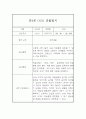 만3세 2학기 유아 관찰기록 (평가포함된 관찰일지) 4페이지