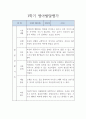 평가제 어린이집 만3세 1학기 유아 발달평가 2페이지