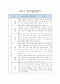 평가제 어린이집 만3세 1학기 유아 발달평가 5페이지