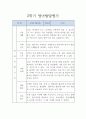 평가제 어린이집 만3세 2학기 유아 발달평가 2페이지