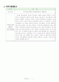 육군(해병대 참고) 임기제군무원부사관학군단장 자기소개서 및 직무수행계획서 2페이지