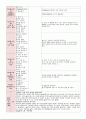 10월 일지 1주-4주 만 0세 놀이는 재미있어요 2페이지