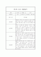 만1세 영아 관찰일지 / 놀이와 일상 관찰일지,발달평가 3페이지