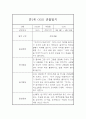 만1세 영아 관찰일지 / 놀이와 일상 관찰일지,발달평가 5페이지