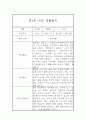 만1세 영아 관찰일지 / 놀이와 일상 관찰일지,발달평가 6페이지