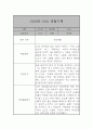 만2세 (4세) 21명 6개영역 관찰일지 및 발달종합평가 42쪽 2페이지