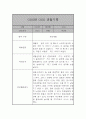 만2세 (4세) 21명 6개영역 관찰일지 및 발달종합평가 42쪽 4페이지