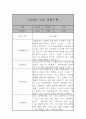 만2세 (4세) 21명 6개영역 관찰일지 및 발달종합평가 42쪽 5페이지