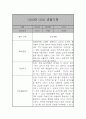 만2세 (4세) 21명 6개영역 관찰일지 및 발달종합평가 42쪽 6페이지