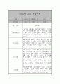 만2세 (4세) 21명 6개영역 관찰일지 및 발달종합평가 42쪽 7페이지