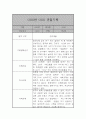 만2세 (4세) 21명 6개영역 관찰일지 및 발달종합평가 42쪽 9페이지