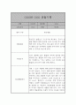 만2세 (4세) 21명 6개영역 관찰일지 및 발달종합평가 42쪽 10페이지