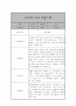 만2세 (4세) 21명 6개영역 관찰일지 및 발달종합평가 42쪽 15페이지