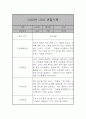 만2세 (4세) 21명 6개영역 관찰일지 및 발달종합평가 42쪽 21페이지