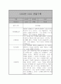 만2세 (4세) 21명 6개영역 관찰일지 및 발달종합평가 42쪽 23페이지