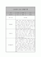 만2세 (4세) 21명 6개영역 관찰일지 및 발달종합평가 42쪽 24페이지