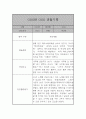 만2세 (4세) 21명 6개영역 관찰일지 및 발달종합평가 42쪽 26페이지