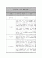 만2세 (4세) 21명 6개영역 관찰일지 및 발달종합평가 42쪽 28페이지