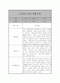 만2세 (4세) 21명 6개영역 관찰일지 및 발달종합평가 42쪽 30페이지