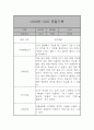 만2세 (4세) 21명 6개영역 관찰일지 및 발달종합평가 42쪽 33페이지