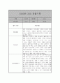 만2세 (4세) 21명 6개영역 관찰일지 및 발달종합평가 42쪽 34페이지