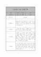 만2세 (4세) 21명 6개영역 관찰일지 및 발달종합평가 42쪽 35페이지