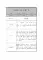 만2세 (4세) 21명 6개영역 관찰일지 및 발달종합평가 42쪽 36페이지
