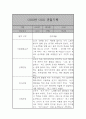 만2세 (4세) 21명 6개영역 관찰일지 및 발달종합평가 42쪽 37페이지