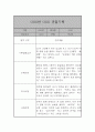 만2세 (4세) 21명 6개영역 관찰일지 및 발달종합평가 42쪽 39페이지