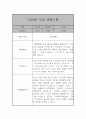 만2세 (4세) 21명 6개영역 관찰일지 및 발달종합평가 42쪽 42페이지
