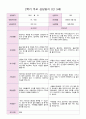 2학기 부모 상담일지 만 3세  15명 2페이지