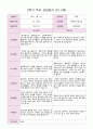 2학기 부모 상담일지 만 3세  15명 3페이지