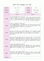 2학기 부모 상담일지 만 3세  15명 4페이지