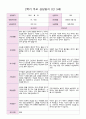 2학기 부모 상담일지 만 3세  15명 5페이지