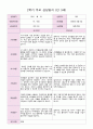 2학기 부모 상담일지 만 3세  15명 6페이지