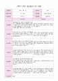 2학기 부모 상담일지 만 3세  15명 7페이지