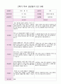 2학기 부모 상담일지 만 3세  15명 8페이지