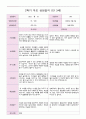 2학기 부모 상담일지 만 3세  15명 10페이지