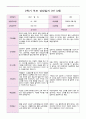 2학기 부모 상담일지 만 3세  15명 12페이지