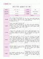 2학기 부모 상담일지 만 3세  15명 13페이지