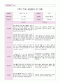 2학기 부모 상담일지 만 3세  15명 14페이지