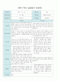 2학기 부모 상담일지 만4세 15 1페이지